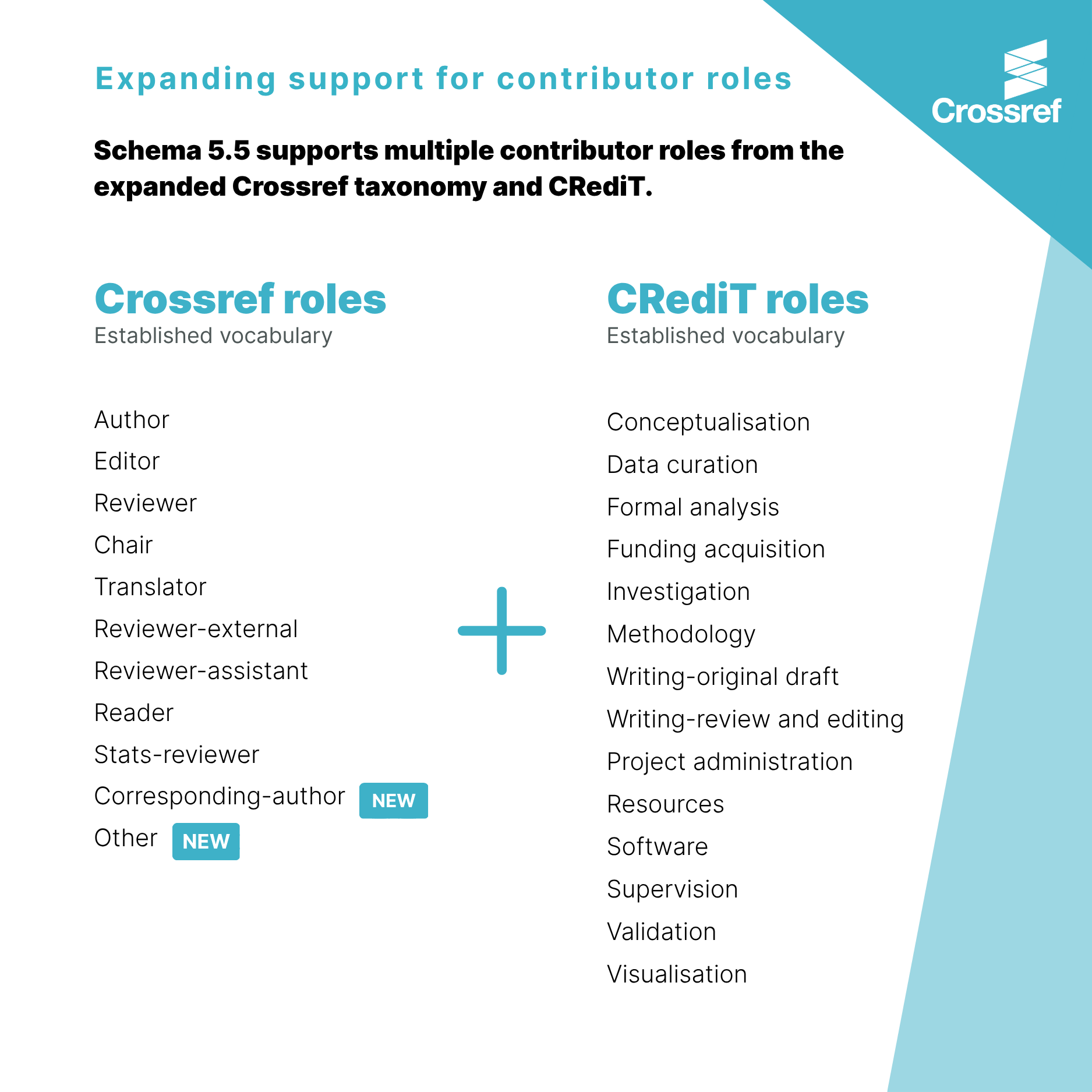 Expanding support for contributor roles graphic
