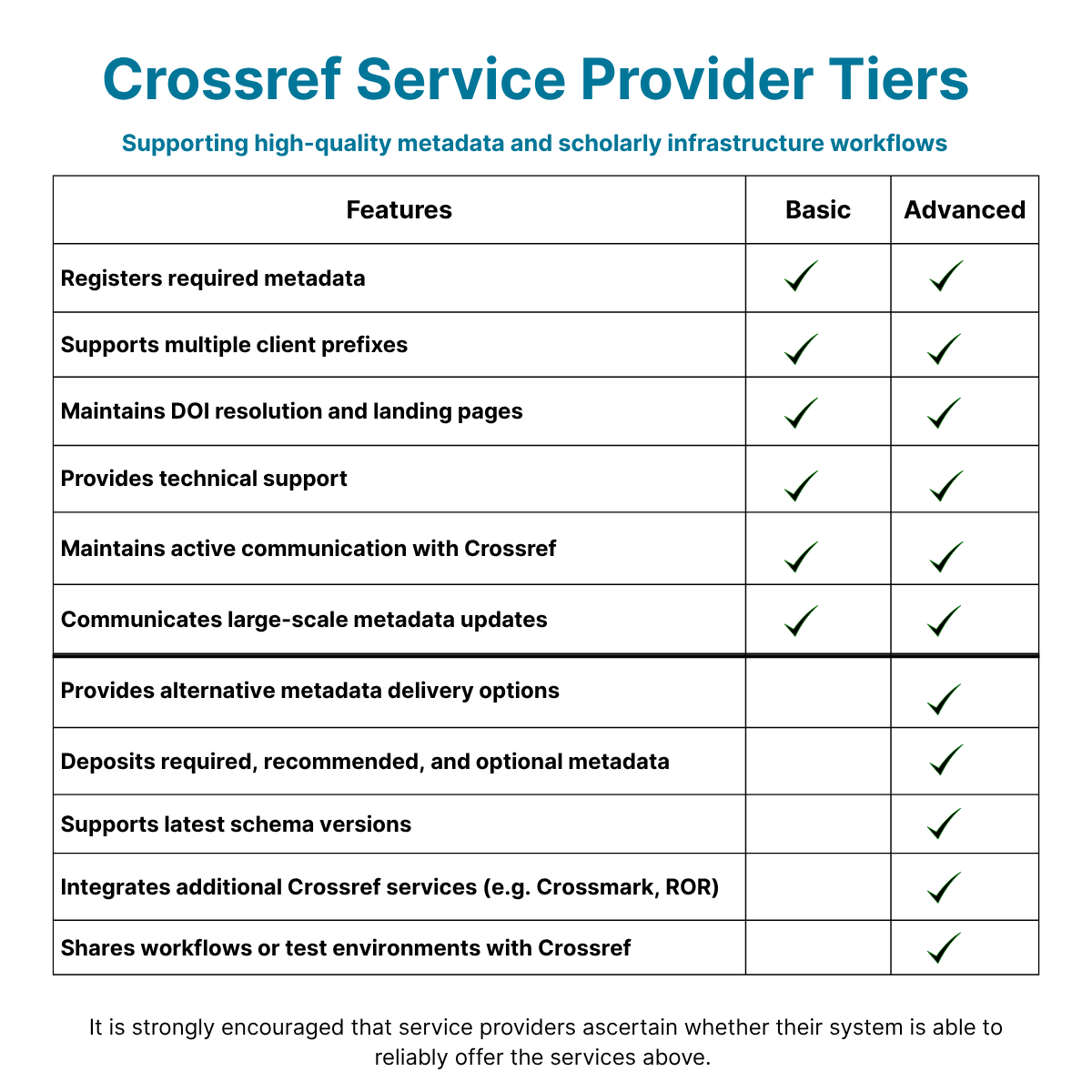 table describing the two tiers