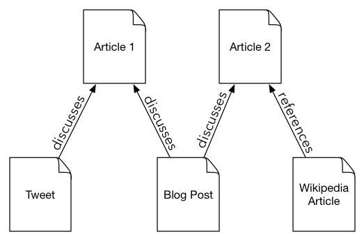 Event diagram
