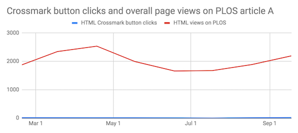 “graph