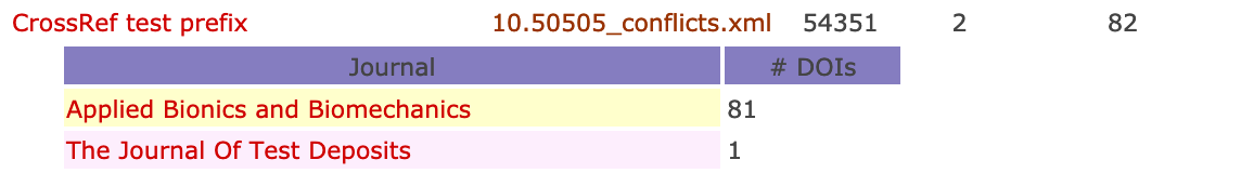 Conflicts by member
