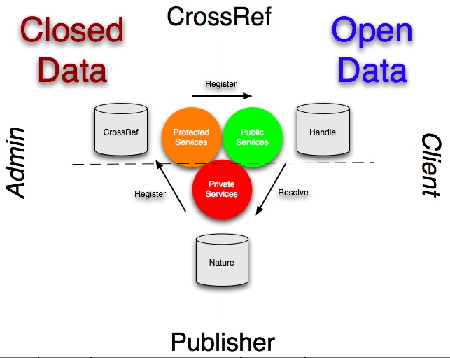 doi-services.jpg