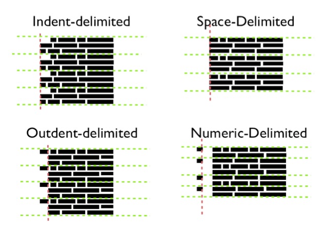 citation categories